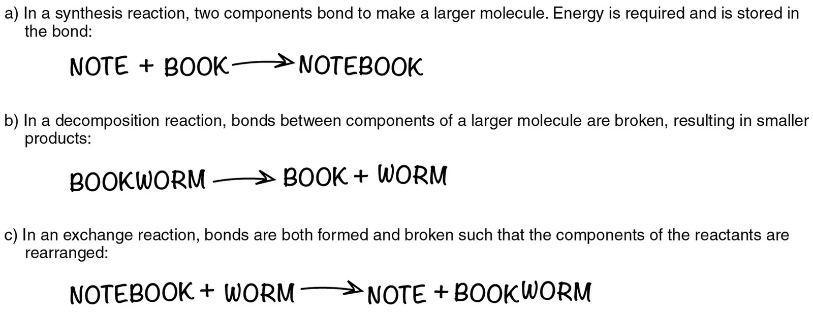 Synthesis, decomposition and exchange reactions.